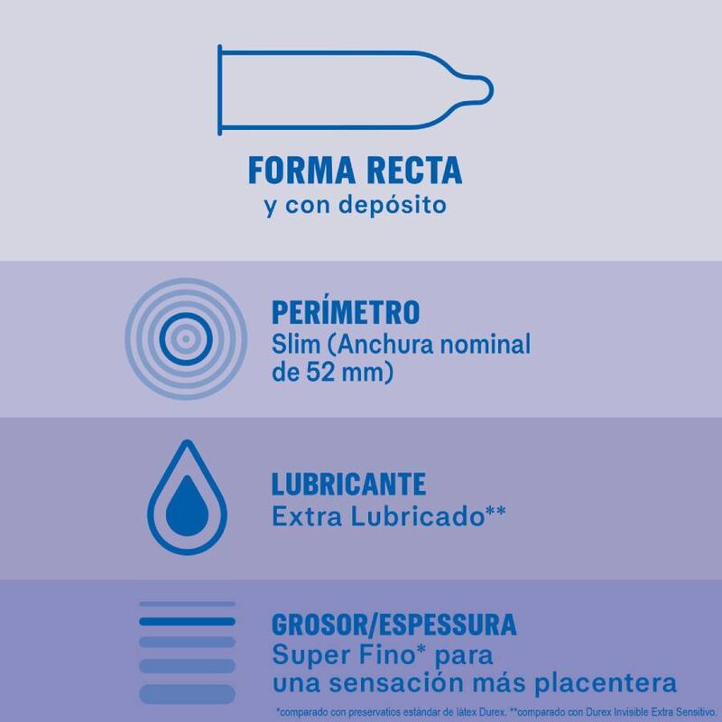 INVISIBILE EXTRA LUBRIFICATO 12 UNITÀ - CHARME VIBE